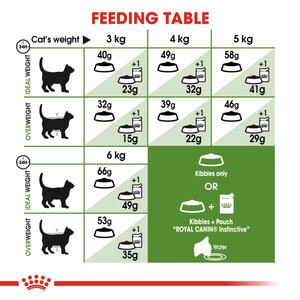 ROYAL CANIN® Outdoor 4kg